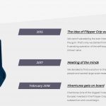 filipper grip pc timeline