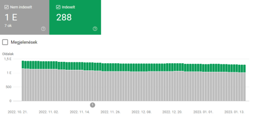 rotisoft indexeles 2023